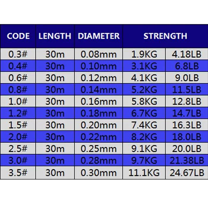 Ligne brème 30M monofilament super résistante japon 0.08-0.30mm pour pêche en mer et carpe