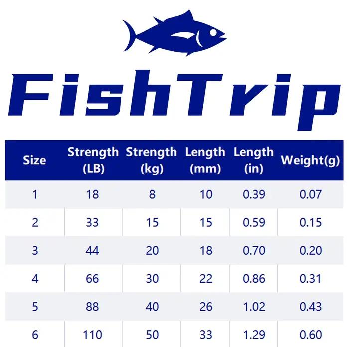 Snap Curve Snap FishTrip - Double sécurité pour montages Drop Shot et pêche fine
