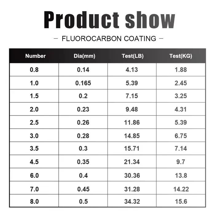 Ligne pêche fluorocarbone FTK 300M-500M - Fil souple 4.13-34.32LB pour leurres et mouches