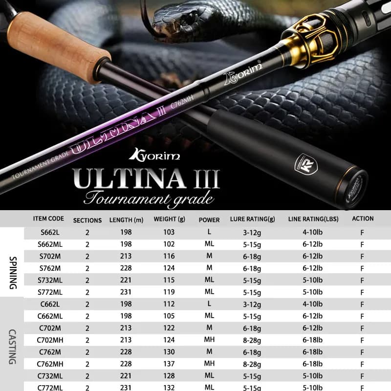 Canne à pêche Kyorim ULTINA III BASS LURE carbone - Siège moulinet FUJI 2.03m à 2.28m