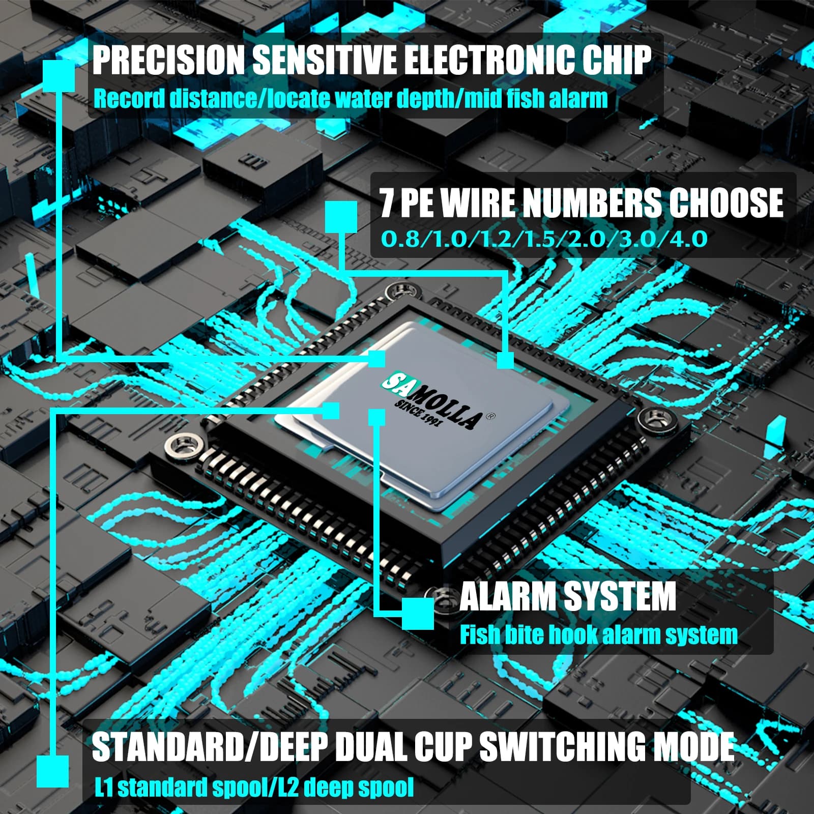 Moulinet pêche SAMOLLA USB charge solaire - Baitcasting électronique 7.2:1 étanche eau salée écran LED