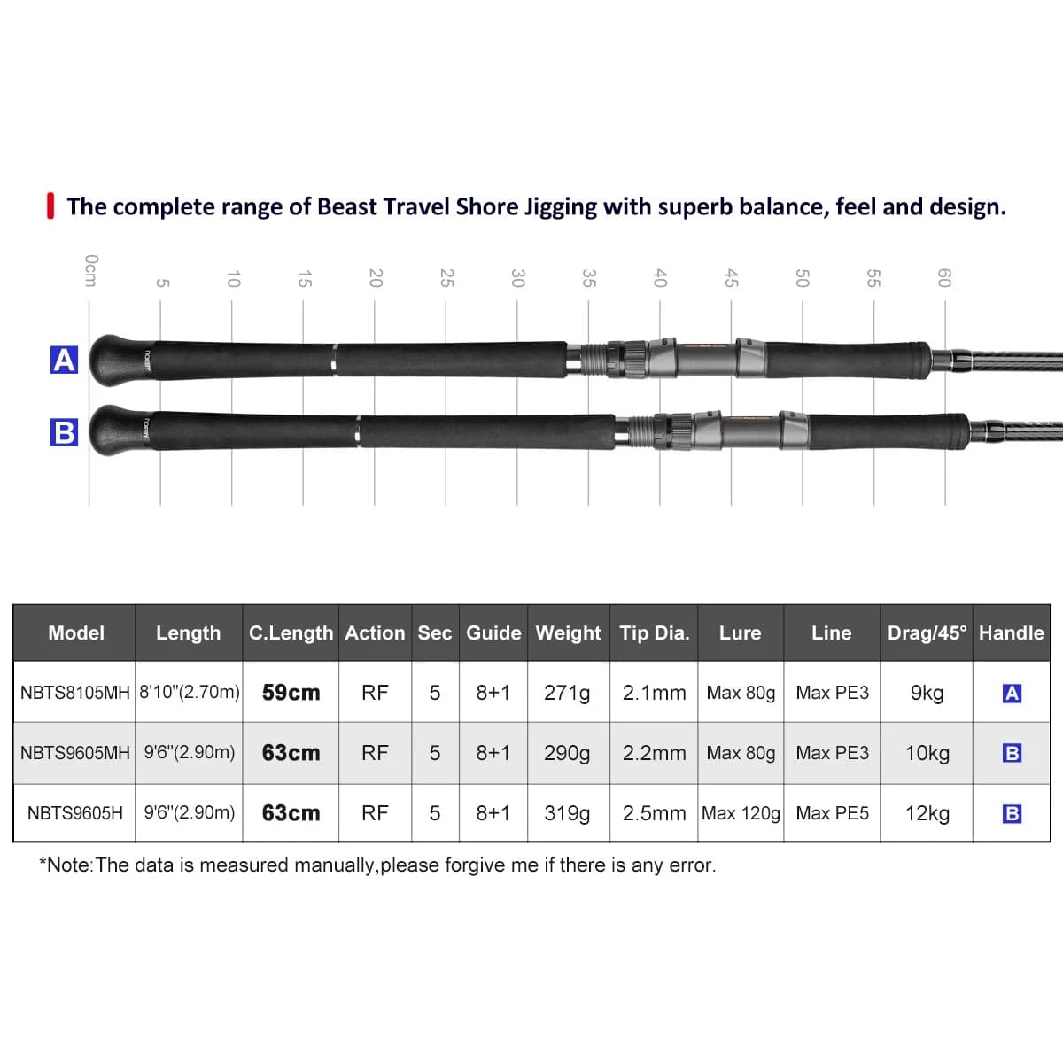 Canne voyage surfcasting Noeby Beast 2.9m shore jigging 80g-120g MH H portable 5 sections