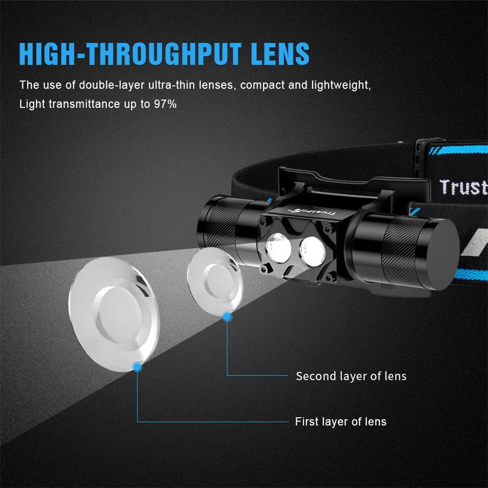 Lampe frontale Trustfire H5R rechargeable USB 600lm pour pêche, chasse et camping