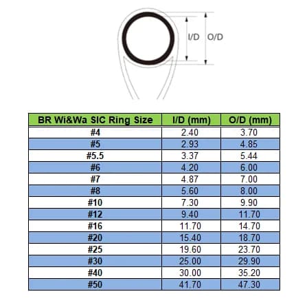 Anneaux SIC BR Wi & Wa pour montage et réparation de cannes à pêche DIY