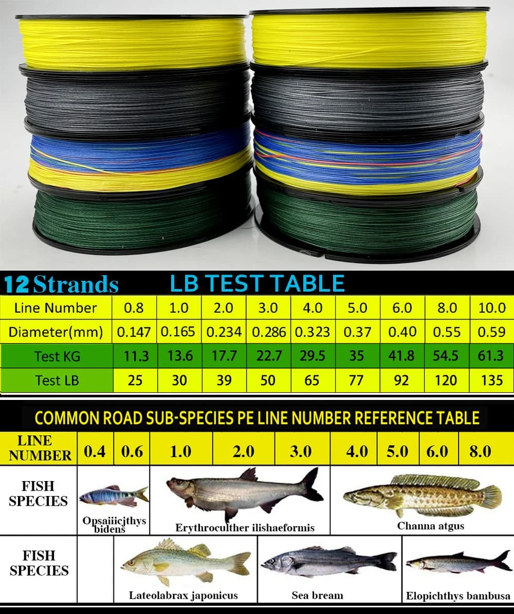 Ligne de pêche JOF multifilament 12 brins PE 300m, haute résistance à l'abrasion pour pêche sportive