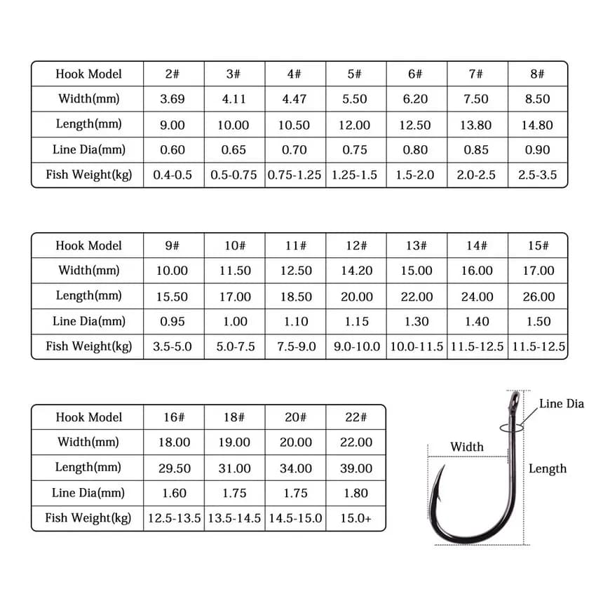 20 à 50 hameçons circle pour carpe taille 2-22# - Œillet anneau qualité japonaise pour pêche précise