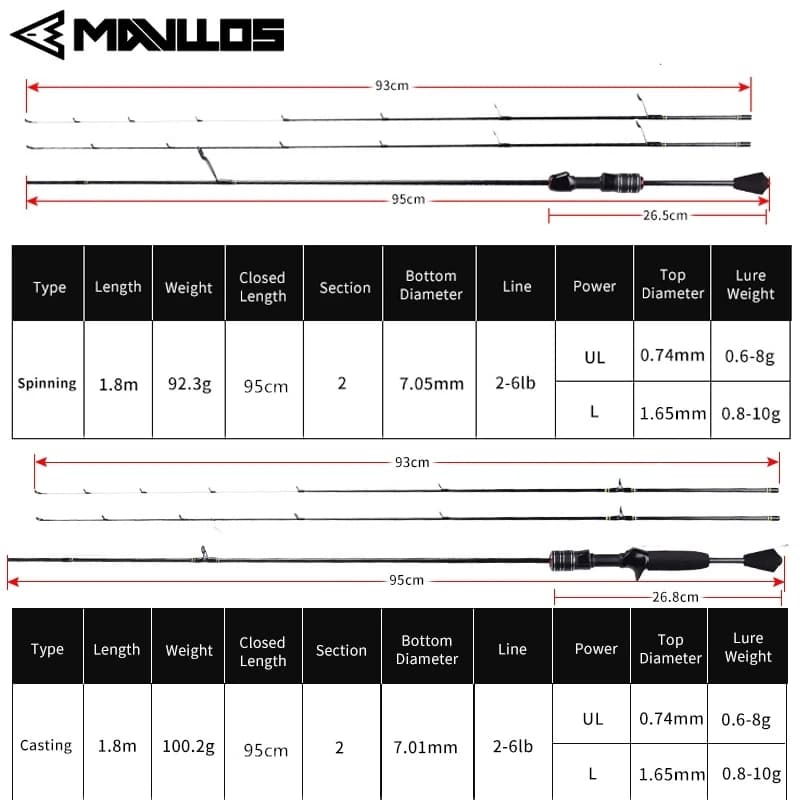 Canne ultralégère MAVLLOS DELICACY 0.6-8g UL carbone creux + 2 pointes pour pêche fine et précise