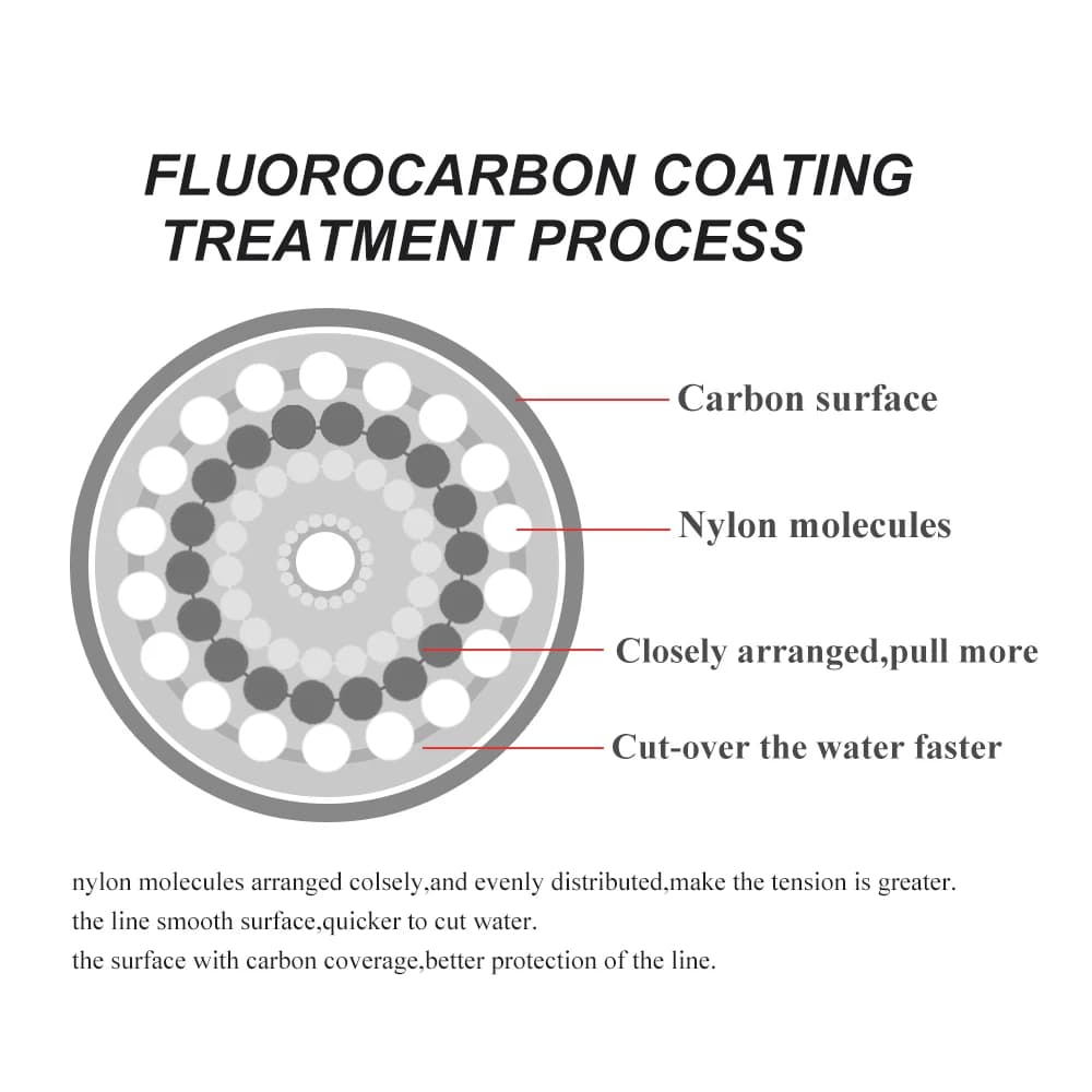 Ligne de Pêche Fluorocarbone Invisible FTK 120m, Très Haute Résistance 4.13-34.32LB pour Traque des Carnassiers