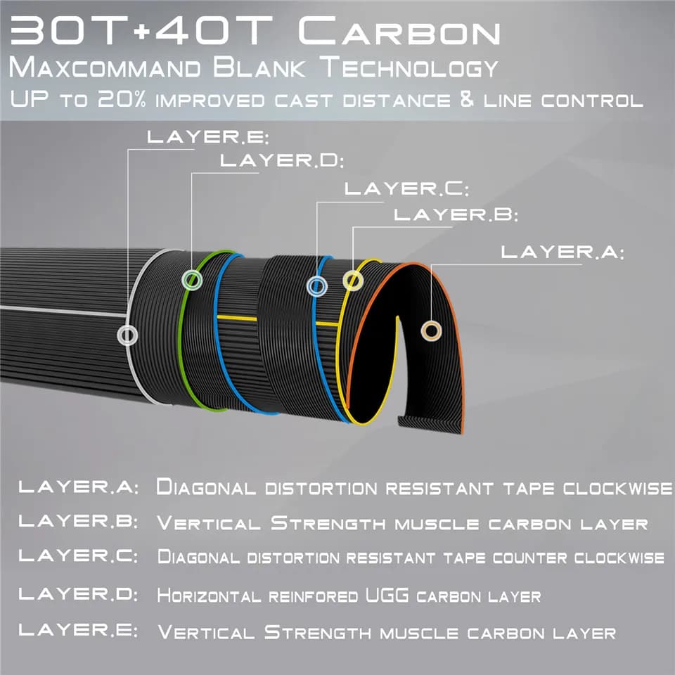 Canne Spey SkyTouch Maximumcatch 11-14FT 6-9WT carbone 30T+40T action rapide pêche deux mains spare butt