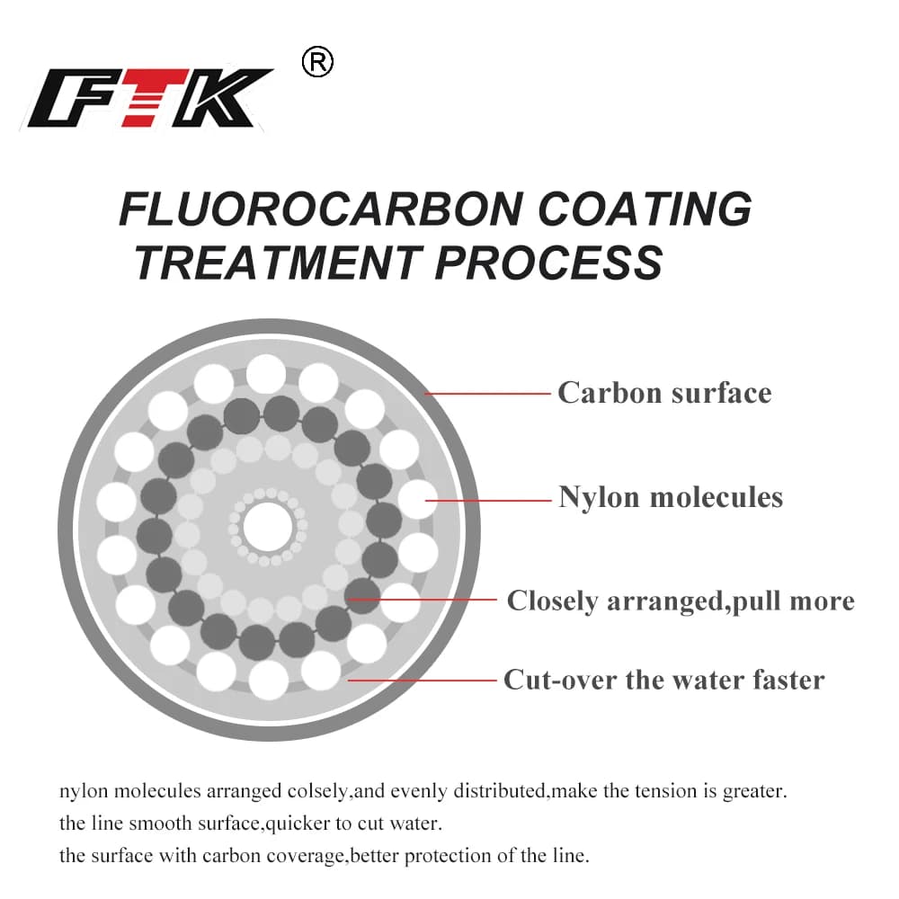 Fil fluorocarbone 120M 0.20mm-0.60mm 7.15LB-45LB ligne plongeante qualité Japon