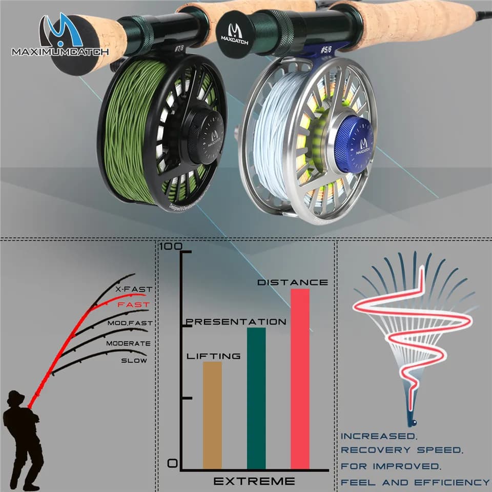 Canne Maximumcatch Extreme 8.4ft-10ft 3-10WT action medium fast - Canne performante pour pêche intensive à la mouche