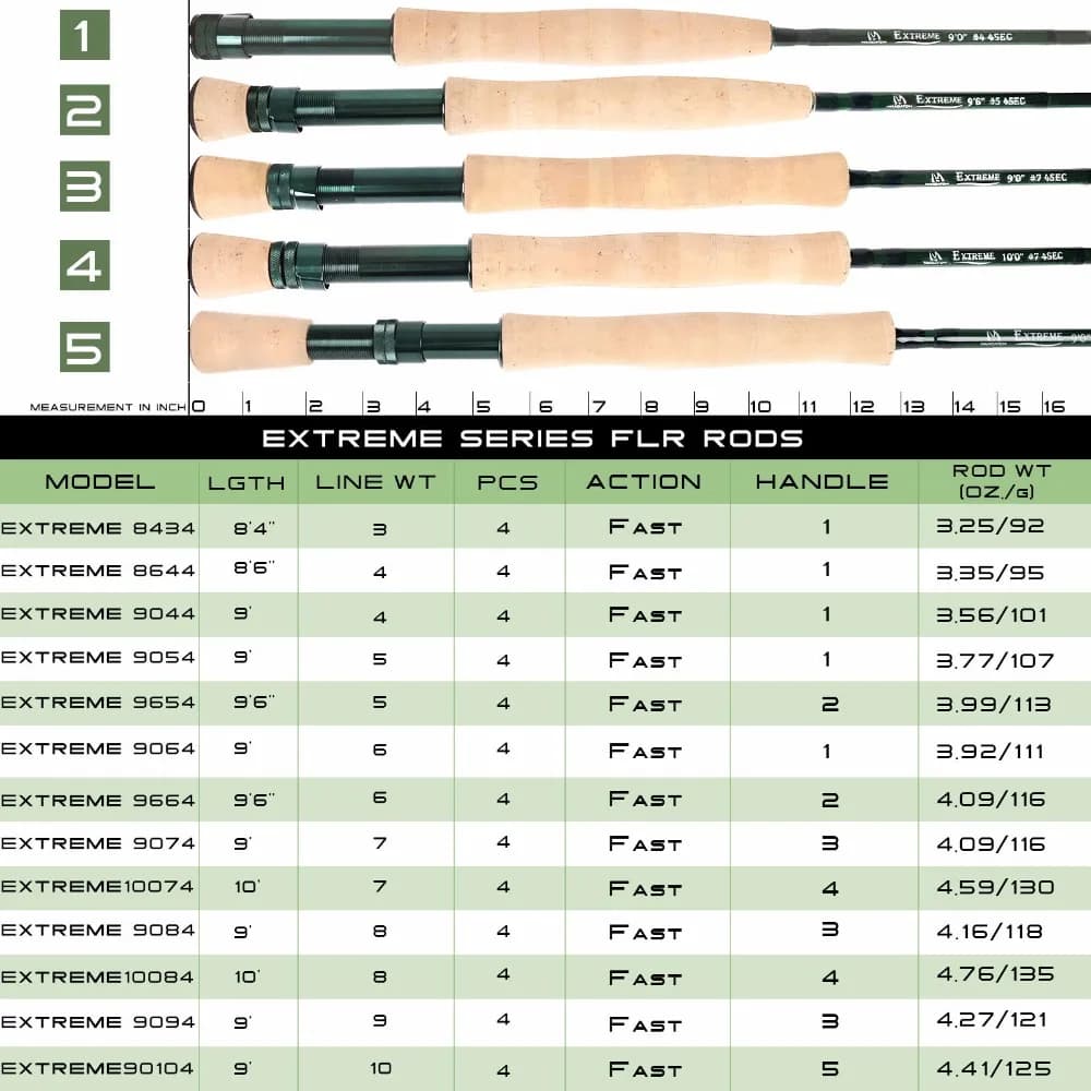 Canne Maximumcatch Extreme 8.4ft-10ft 3-10WT action medium fast - Canne performante pour pêche intensive à la mouche