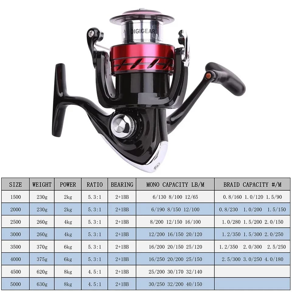 Moulinet DAIWA SWEEPFIRE CS spinning 1500-5000 ABS avec spool métal et drague 2-8kg pour pêche sportive