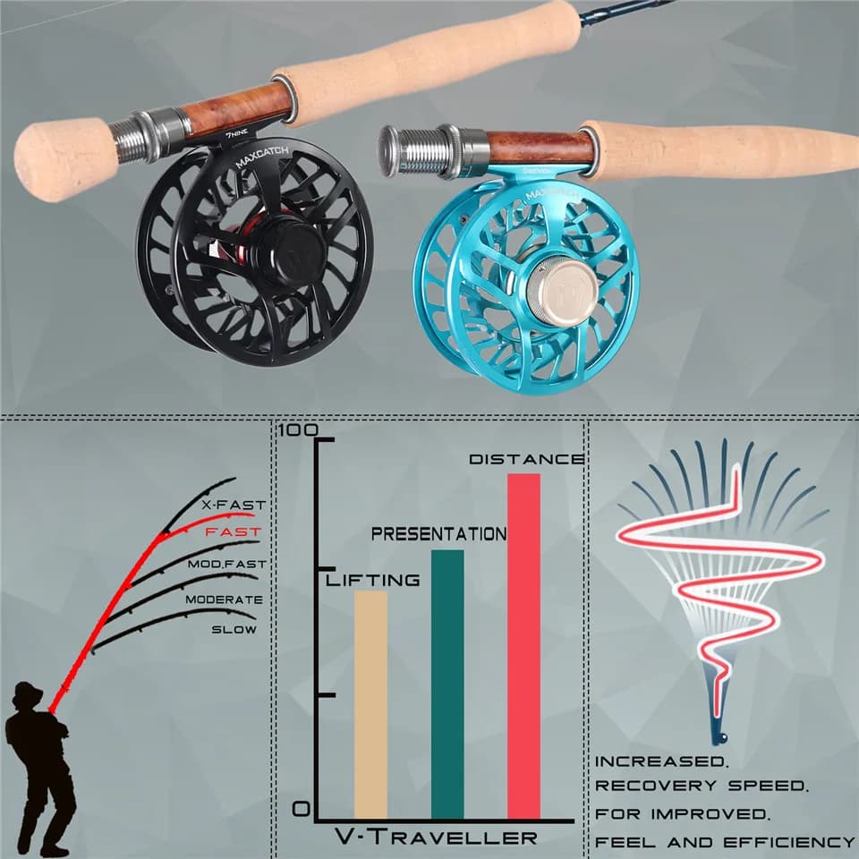 Canne à pêche à la mouche Maximumcatch V-Traveler 9FT 5-8wt graphite IM10 fibre carbone 7 sections action rapide