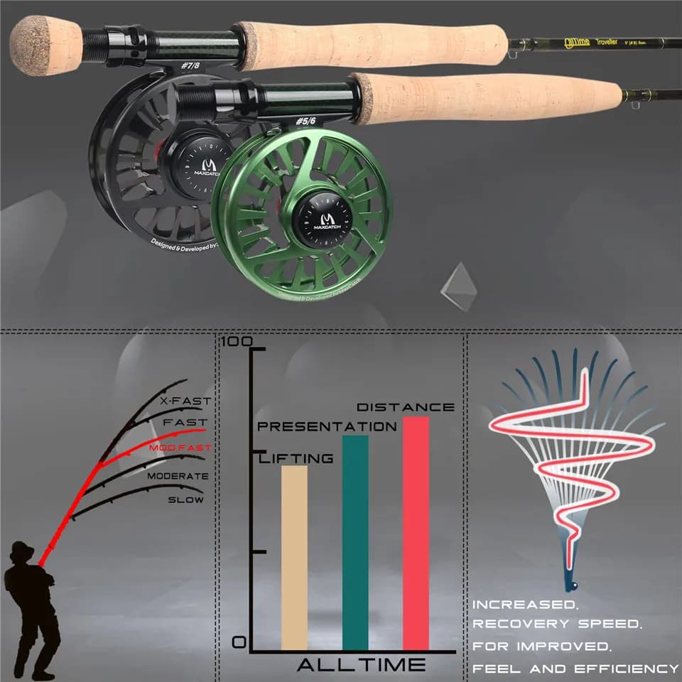 Canne voyage Maximumcatch AllTime 8 sections 9ft 5wt/6wt/8wt fibre carbone 30T action rapide pêche mouche