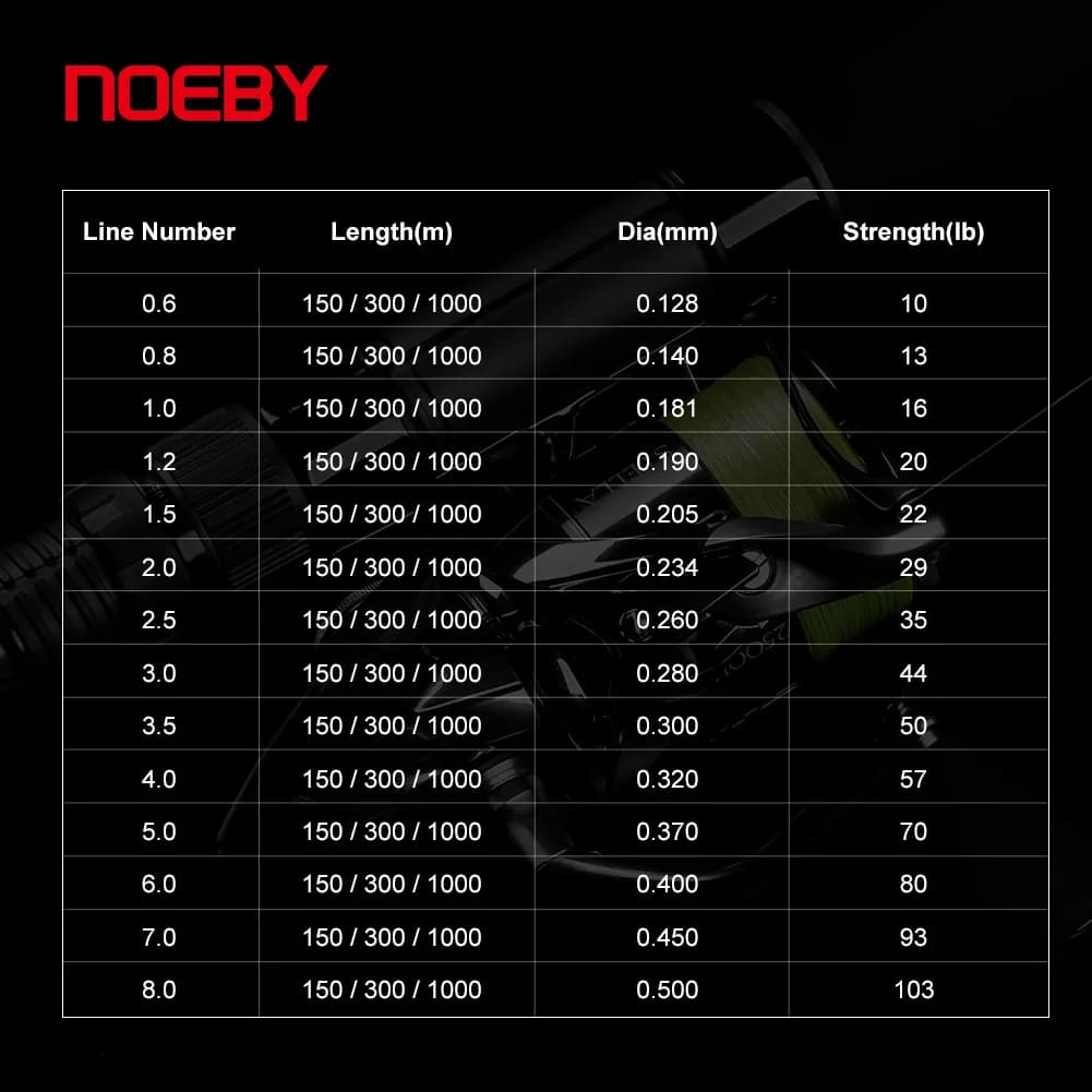 Ligne de pêche NOEBY X8 150m 300m 8-103lb multifilament PE pour eau douce et mer