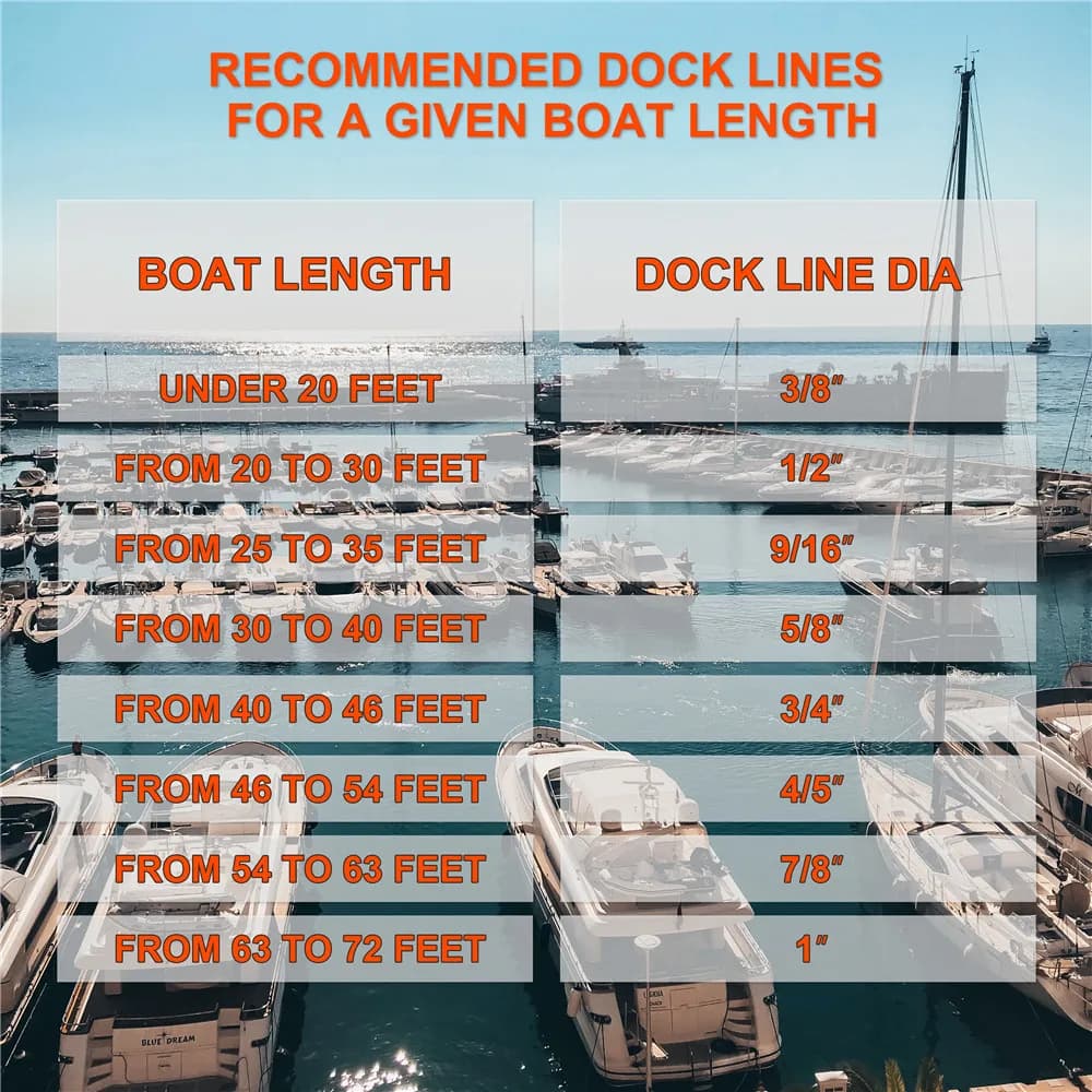 Corde amarrage nylon double tresse noir bateau kayak dockline ancrage 5m 7.5m 15m pêche