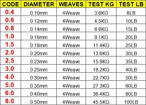 Ligne de Pêche Tressée Multifilament 100% PE GOAL Japan, 8LB à 100LB, Durable et Résistante