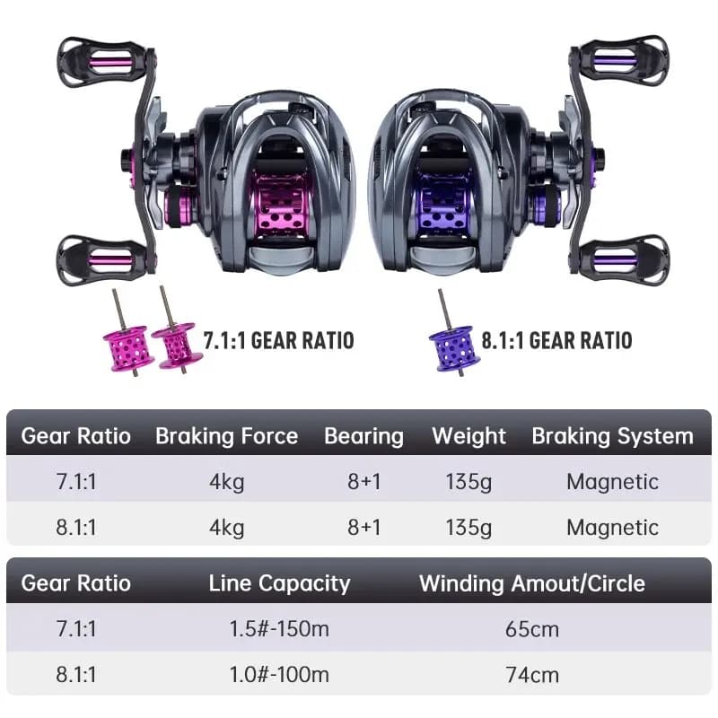Moulinet Baitcasting Kingdom 135g Ultra Léger pour pêche légère avec bobine shallow 4kg
