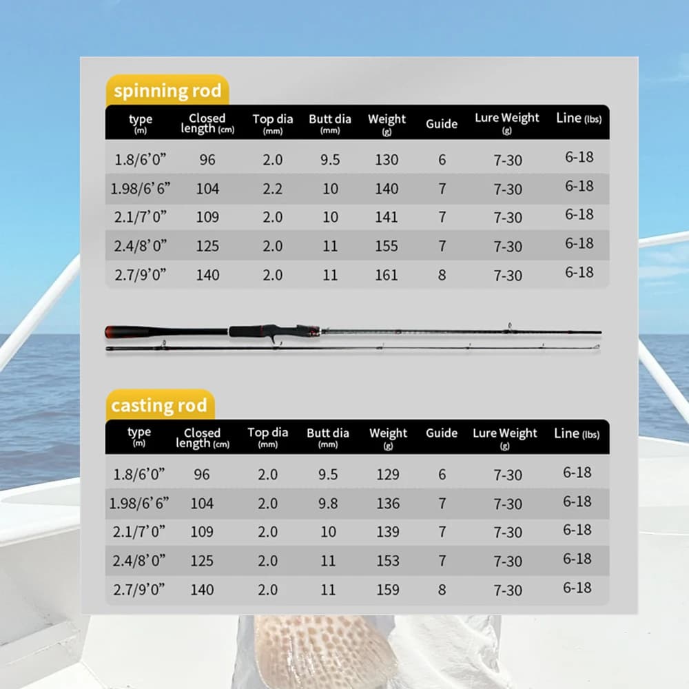 Canne à pêche ROLLFISH Power M Spinning en fibre de carbone 1.8-2.7M pour bar en eau douce et salée