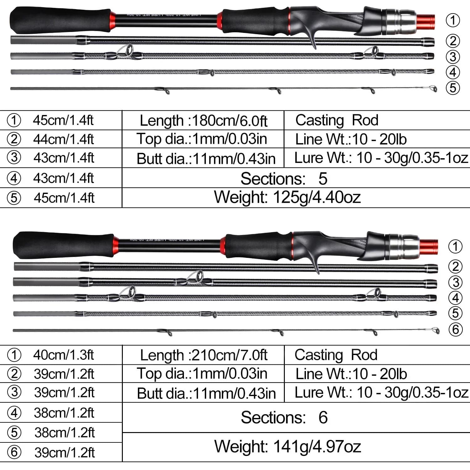 Canne leurre Sougayilang 1.8m 2.1m spinning casting carbone poignée EVA pêche carnassiers mer rivière