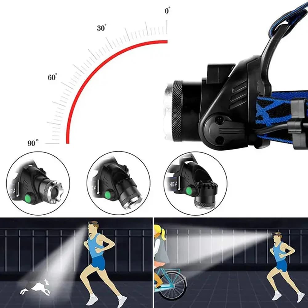 Lampe frontale rechargeable USB 2x18650 détecteur mouvement pêche camping étanche puissante