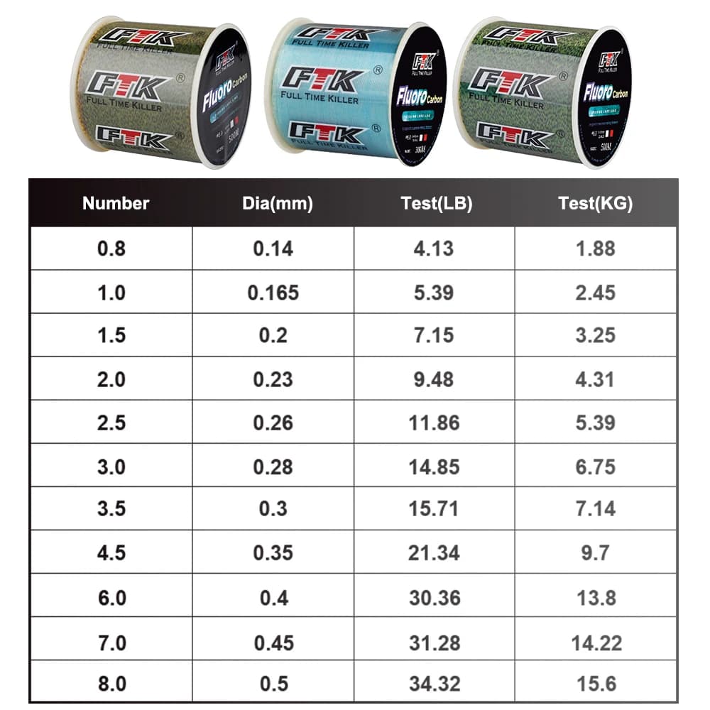 FTK 300-500m ligne pêche invisible tachetée - Ligne fluorocarbone coating 0.14-0.50mm 4-34LB super résistante