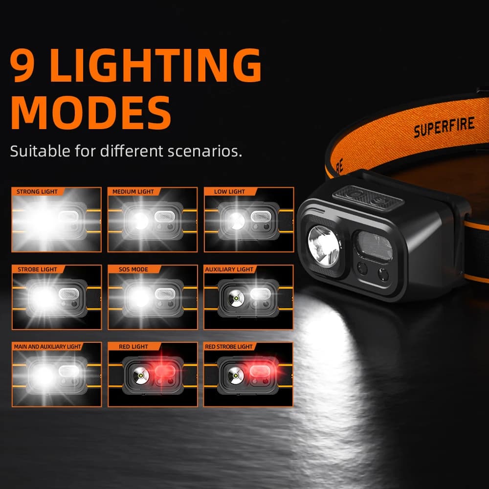 Lampe frontale SUPERFIRE HL23 LED puissante rechargeable Type-C induction pour pêche travail