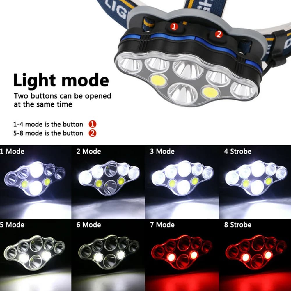 Lampe frontale puissante 8 LED étanche pour pêche nocturne et camping - 8 modes d'éclairage
