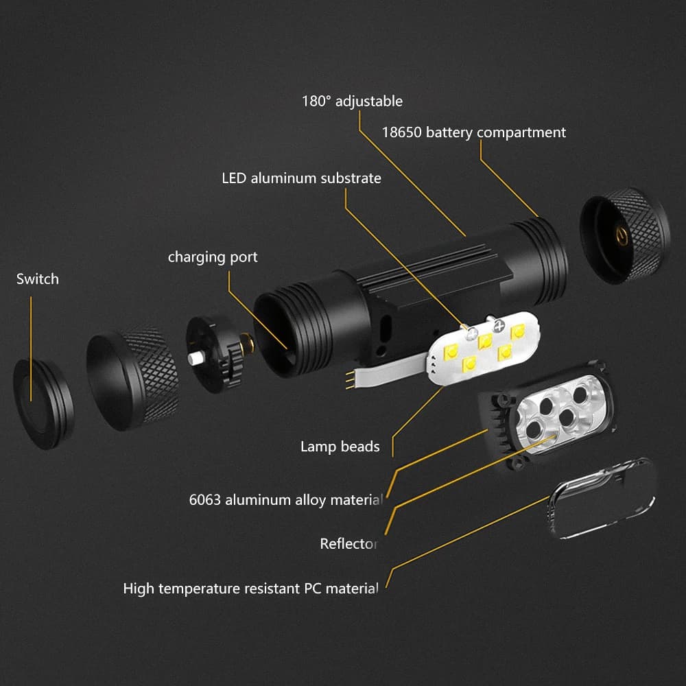 Mini lampe frontale LED 1920LM 7000-8000K batterie 18650 mémoire USB-C pêche
