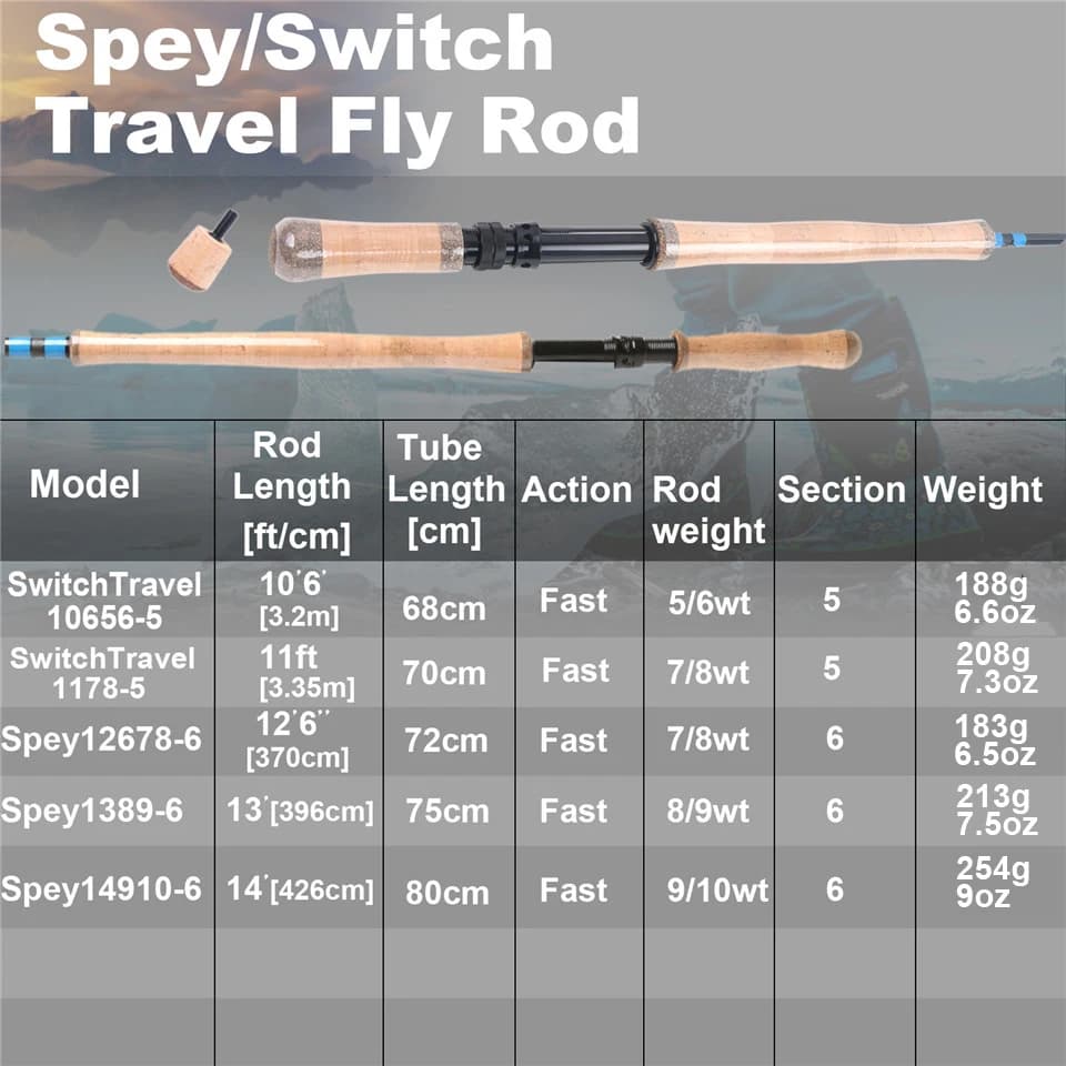 Canne Spey voyage 10-13ft Maximumcatch 5-9WT 5-6 sections avec talons interchangeables pêche deux mains