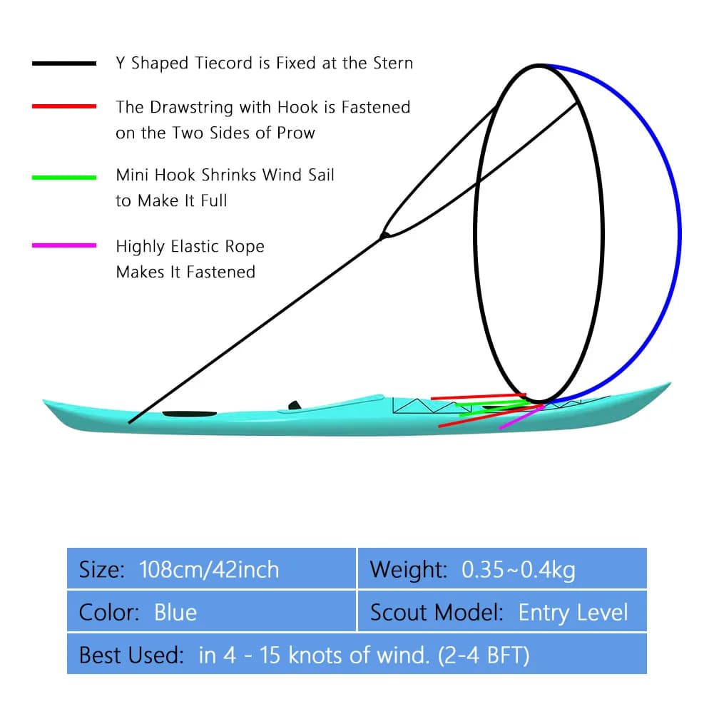 Voile pliable transparente 108cm pour kayak et canoë - Sac de rangement bleu et blanc étanche