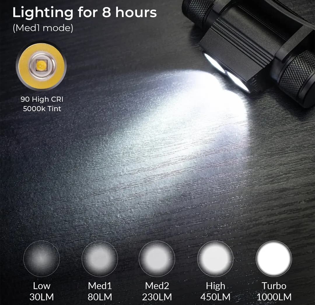 Frontal H25S double LED SST40 1200lm rechargeable USB pour pêche tactique et professionnelle