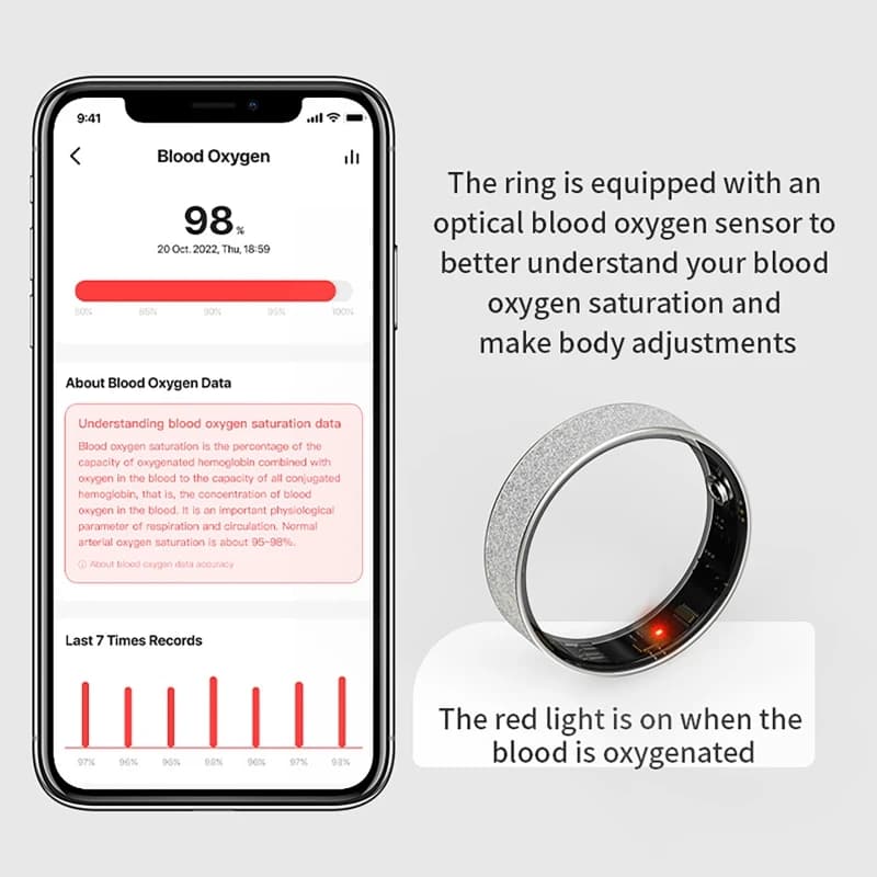 Bague connectée sport IP68 - Moniteur fréquence cardiaque, oxygène sanguin, sommeil et podomètre