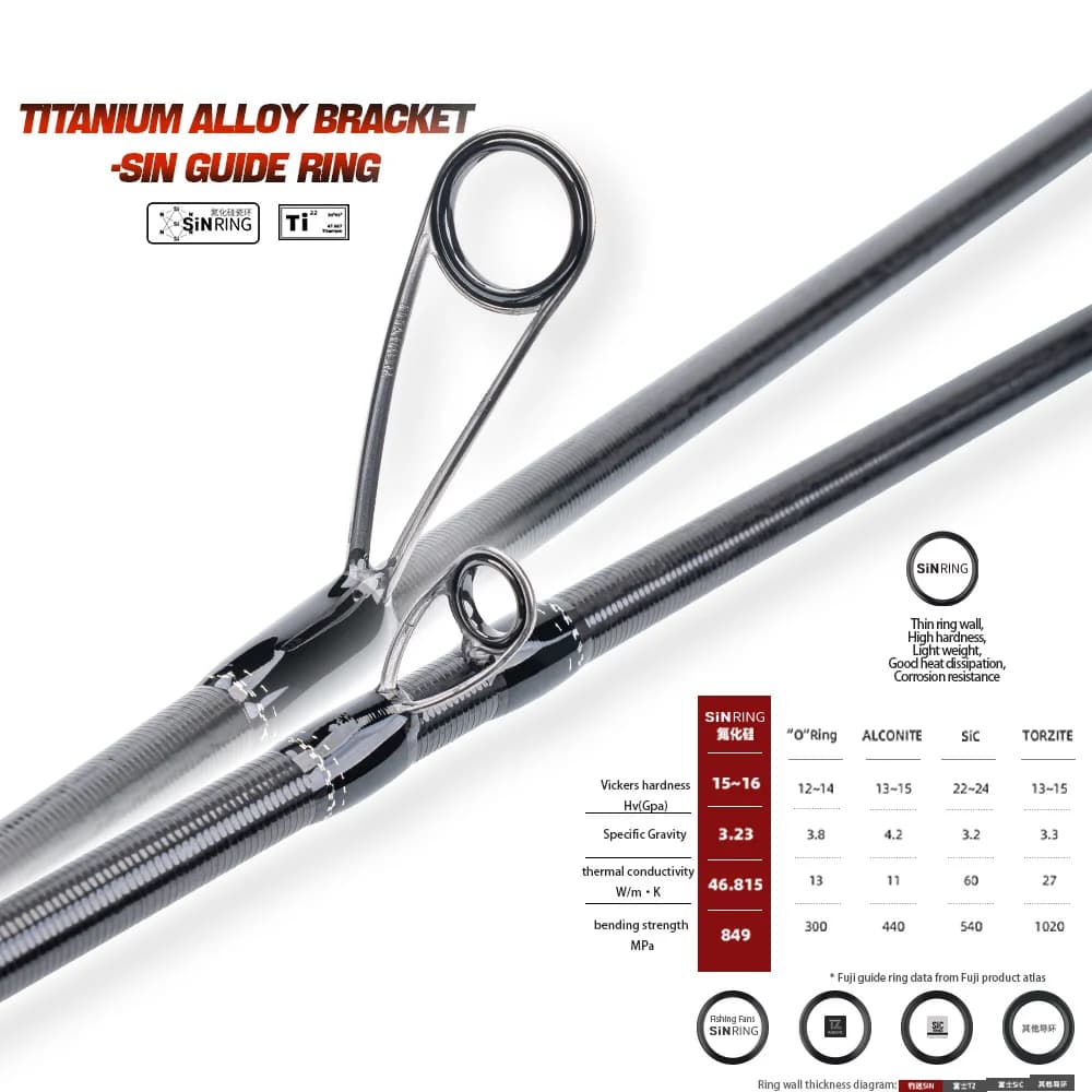 Canne haut de gamme carbone T1100S avec guides Fuji SIC, ultra légère pour pêche spinning et casting