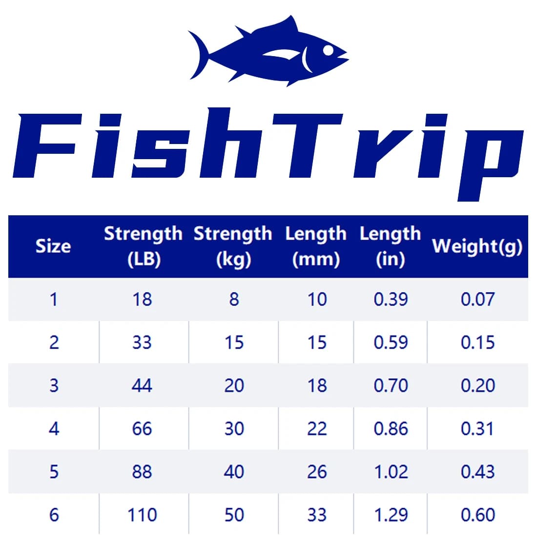 Snap Curve Snap FishTrip - Double sécurité pour montages Drop Shot et pêche fine