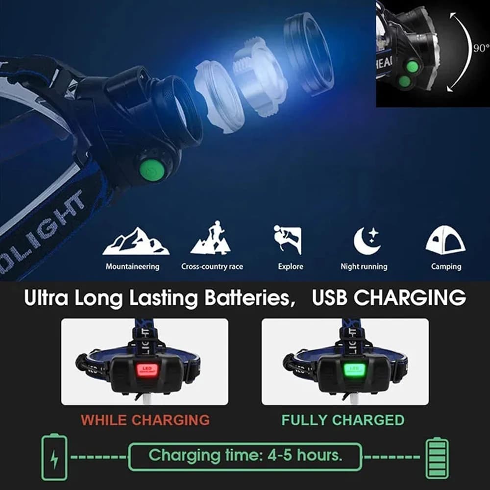 Lampe frontale rechargeable USB 2x18650 détecteur mouvement pêche camping étanche puissante