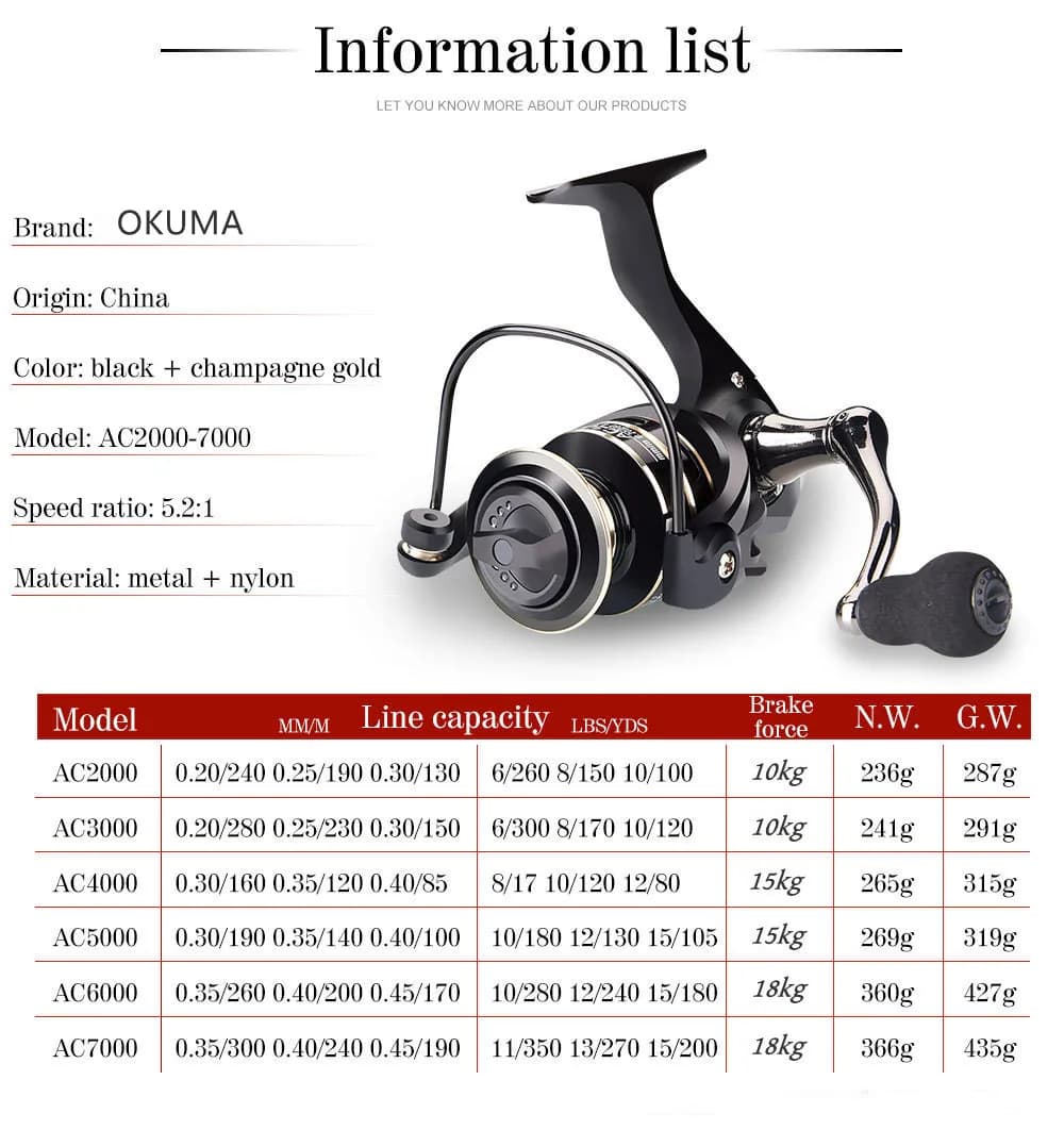 Moulinet OKUMA AC2000-7000 avec poignée grip métal - Ratio 5.2:1 et frein 12KG pour pêche précise