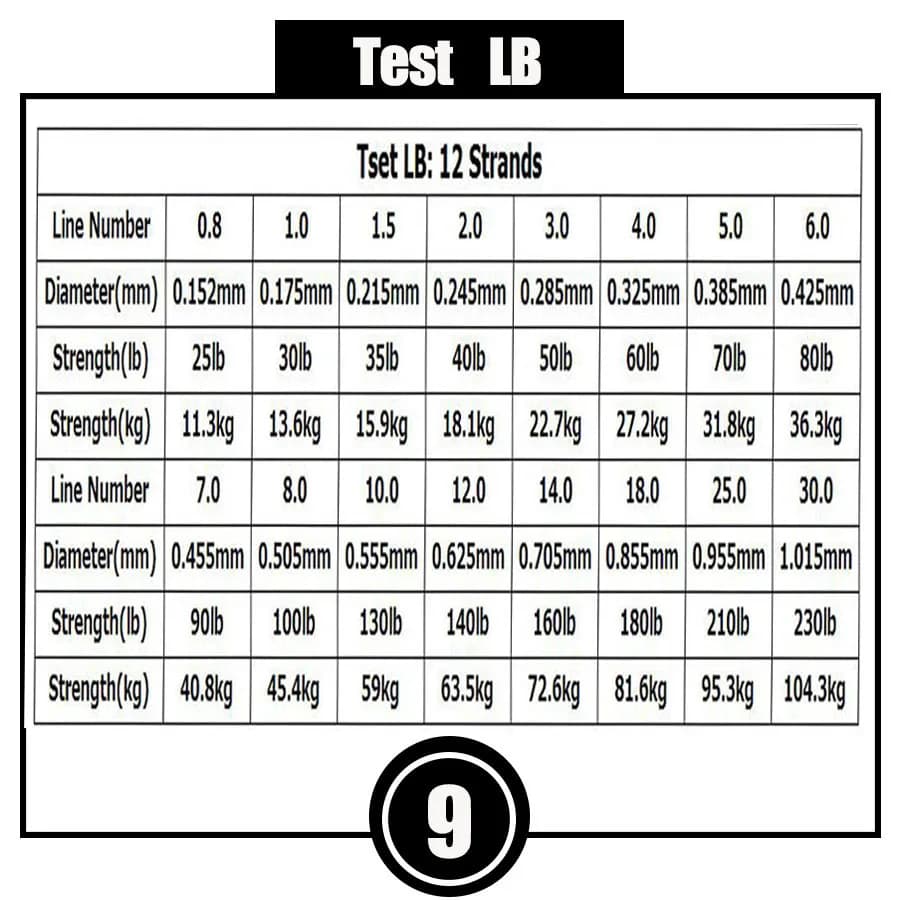 Ligne tressée PE Japon 12 brins 1000m 25-230LB multicolore pour pêche mer - Super résistance