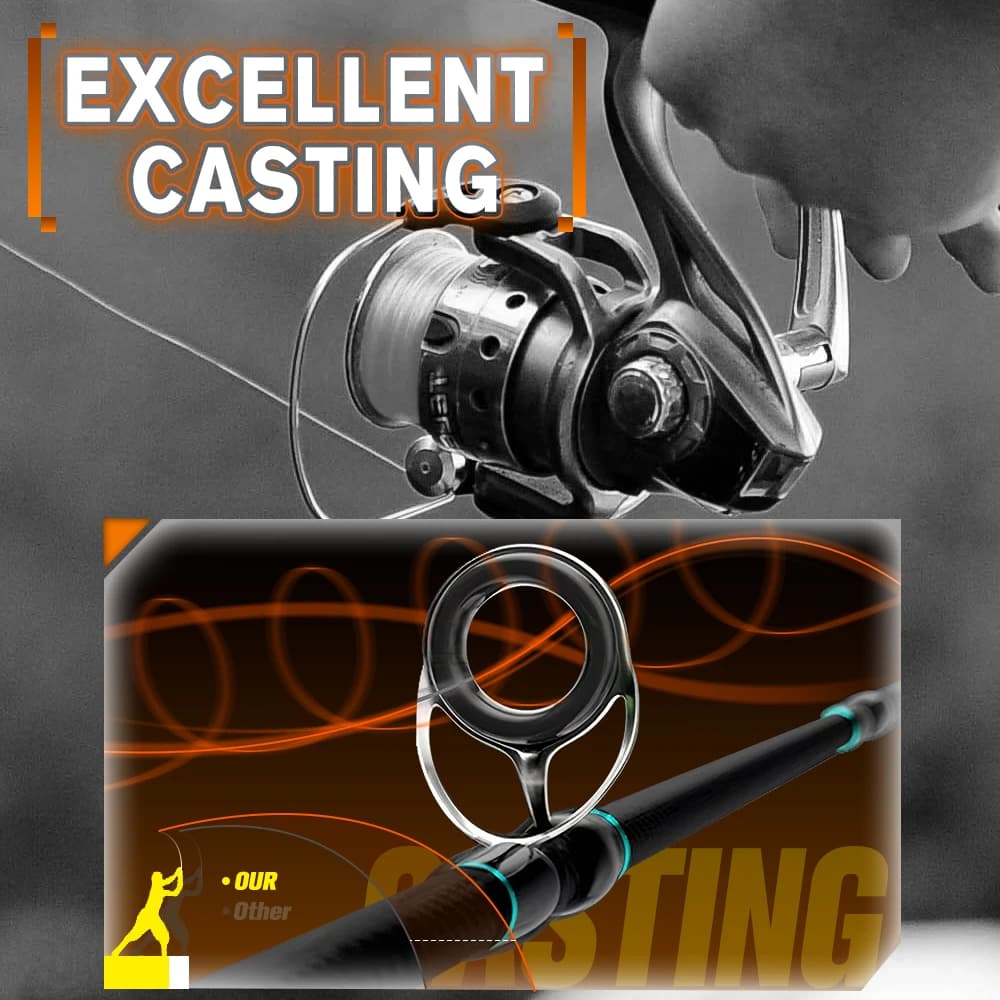 ZUKIBO Nanofil Orange 2025 - Ligne de pêche haute qualité pour moulinets spinning - Testée en laboratoire