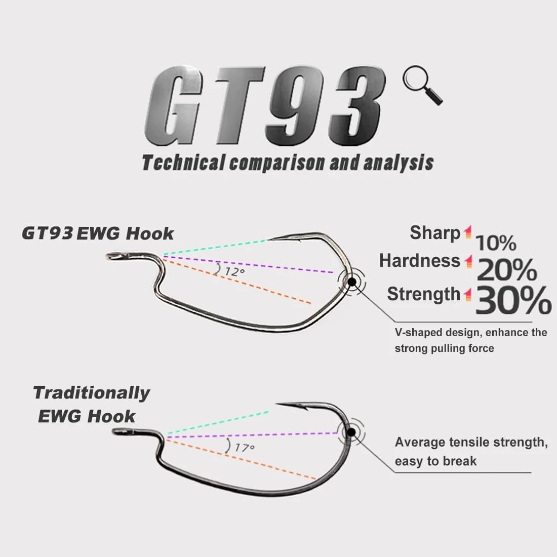 Hameçons Ewg Worm V-Bend 9KM - 25 à 100 pièces pour pêche en eau douce et salée