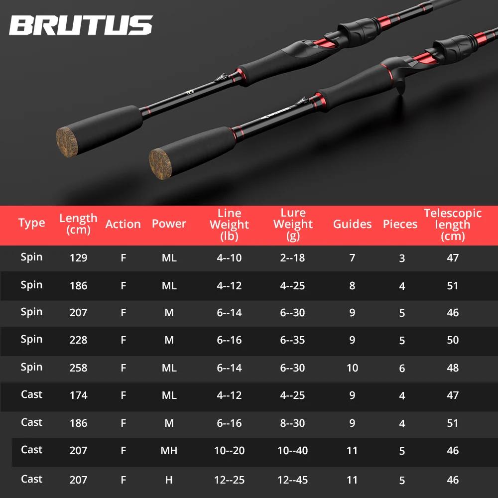 Canne KastKing Brutus multi-section Carbon Spinning Casting Fishing Rod 1.29-2.28m Baitcasting Rod For Steelhead