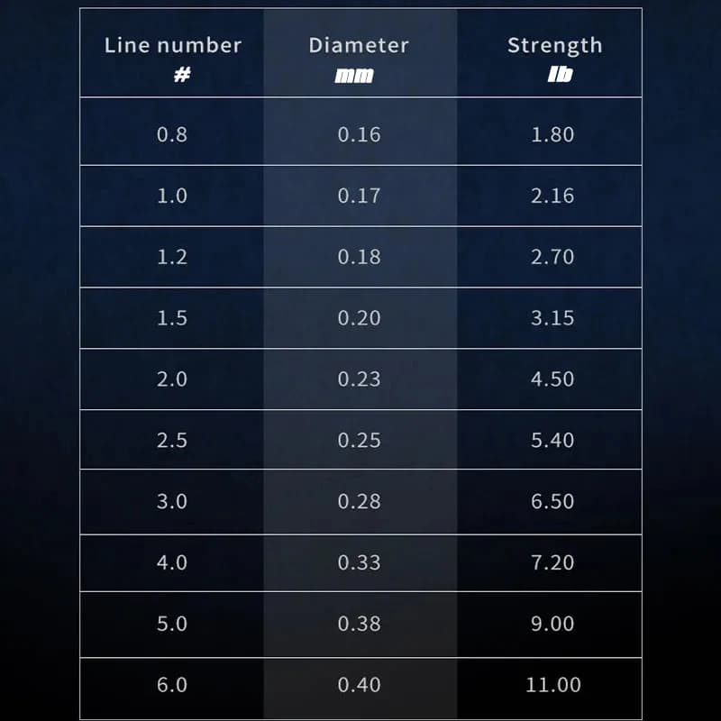 Ligne de pêche fluorocarbone 99% 100M importée Japon, bas de ligne traçante 1-25kg pour pêche en mer