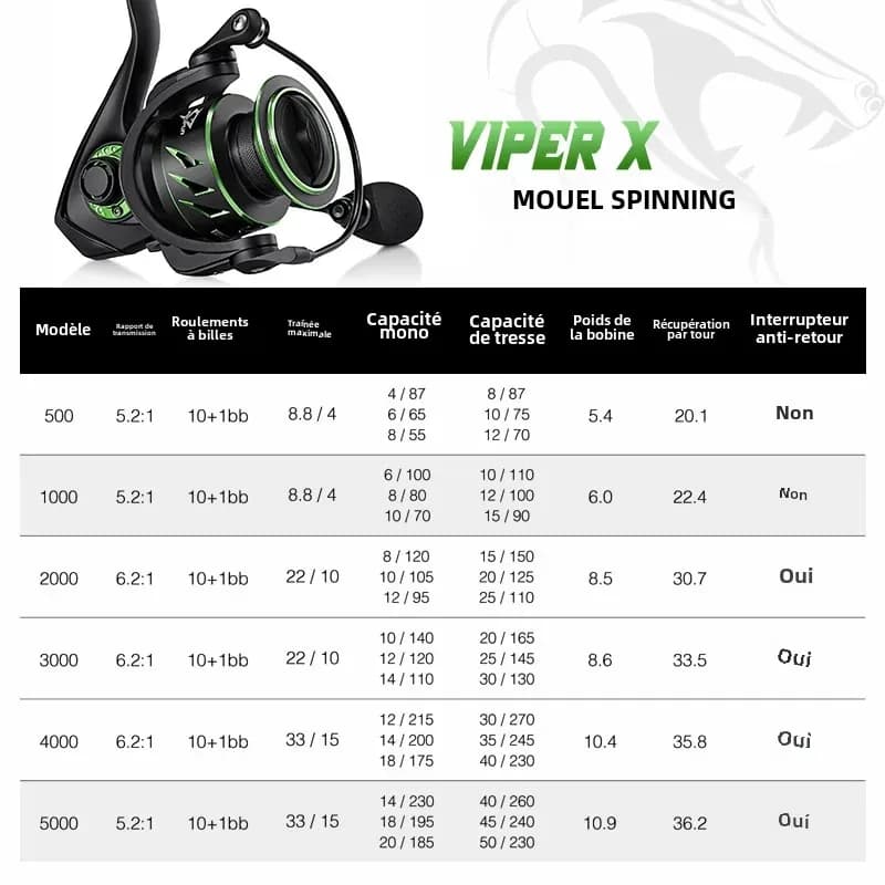 Moulinet spinning Viper X Piscifun 4-15kg drag ultra-léger 10+1 roulements pour pêche mer et gros carnassiers