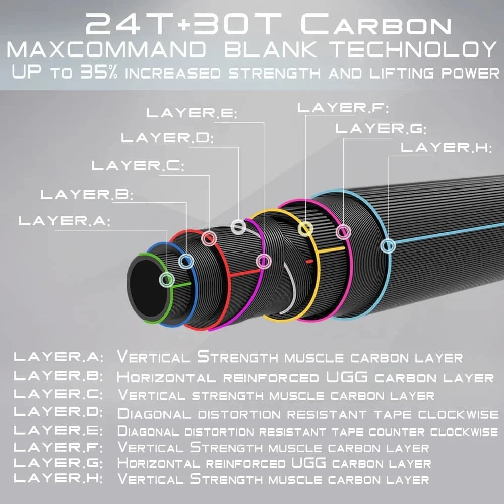 Canne à mouche mer Predator 9FT Maximumcatch 30T SK fibre carbone 8wt/9wt/10wt/12wt 4 sections