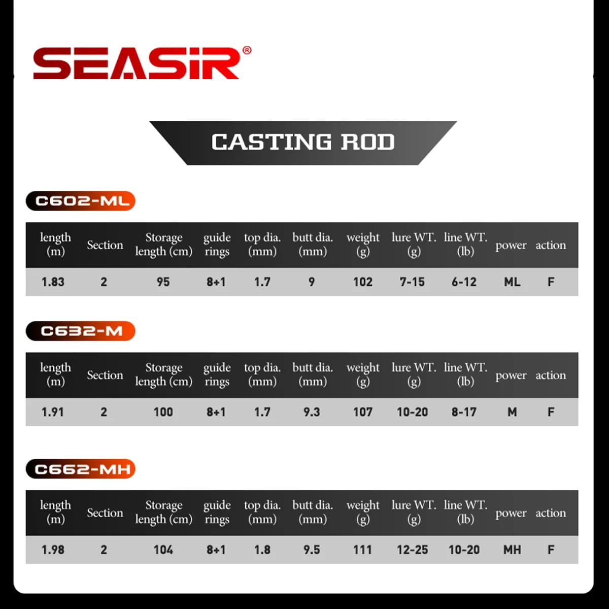 Canne SEASIR Cast X carbone 1.83M-2.1M pour leurres 7-25G avec moulinet à frein super drag 9KG