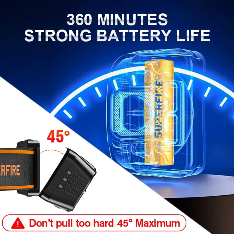 Mini lampe frontale LED USB-C ultra-puissante - Frontale pêche compacte détecteur lumière recharge rapide