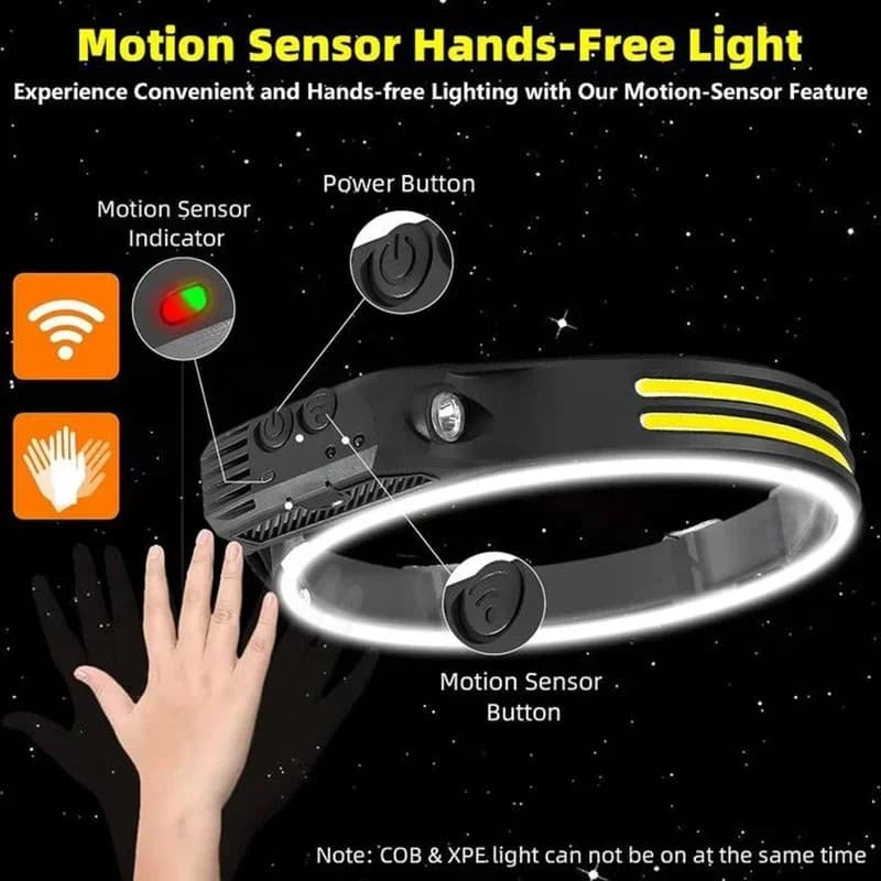 Lampe frontale LED COB à induction 5 modes - Rechargeable USB étanche pour pêche et camping