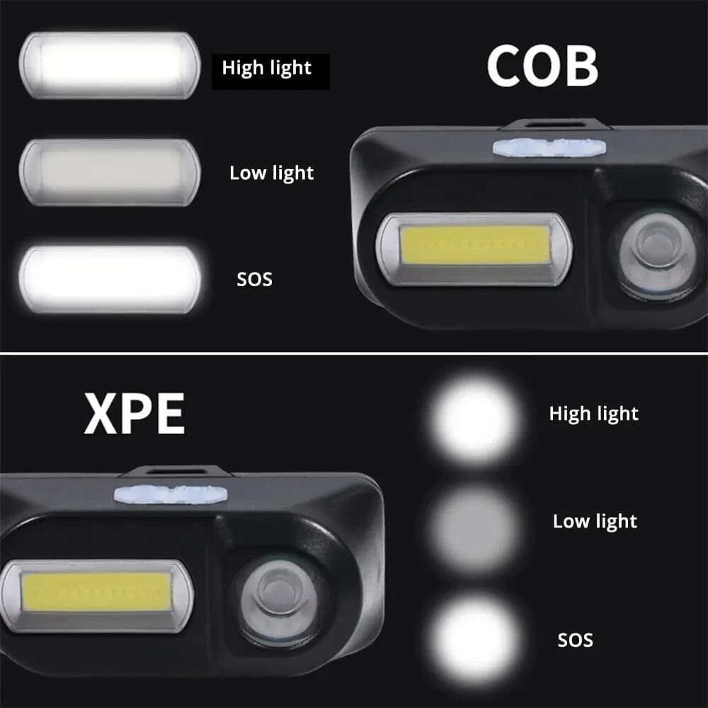 Mini lampe frontale pêche rechargeable USB - Double source lumière XPE+COB pour pêche nocturne