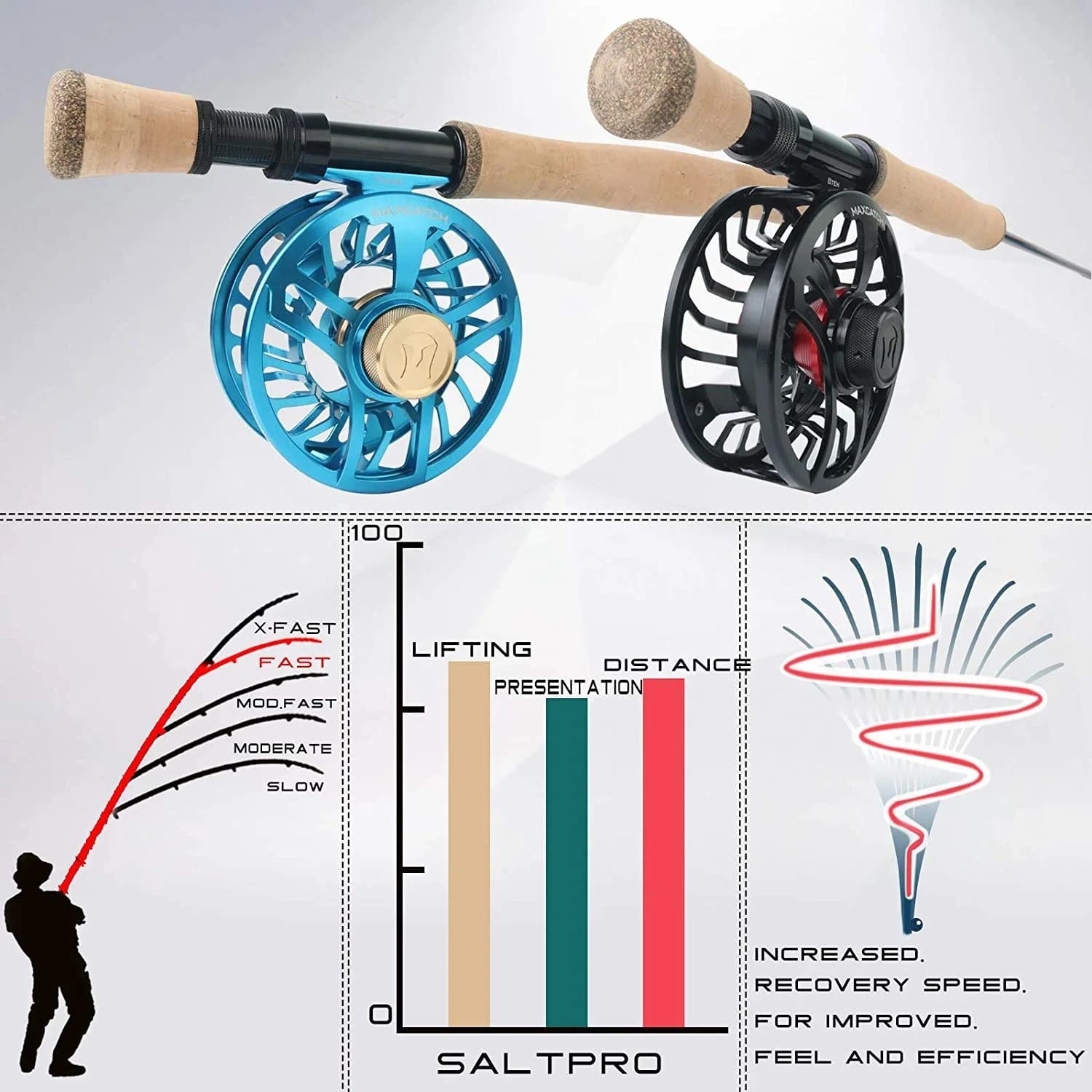 Canne mer Maximumcatch Saltpro 9FT 8/9/10WT action rapide carbone 30T+40T SK pour pêche en eau salée